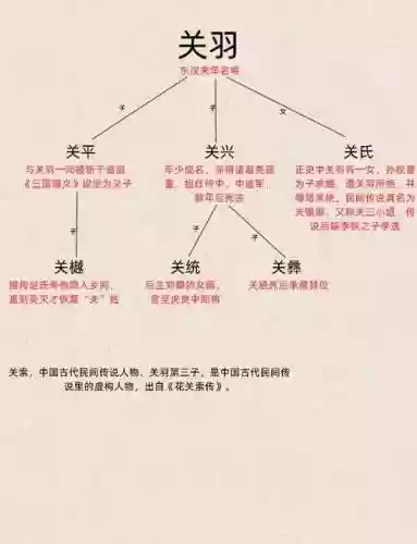 关羽阵容体系搭配插图1
