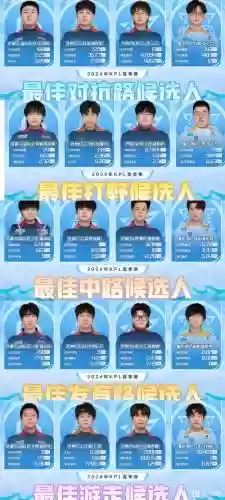 kpl热门阵容插图