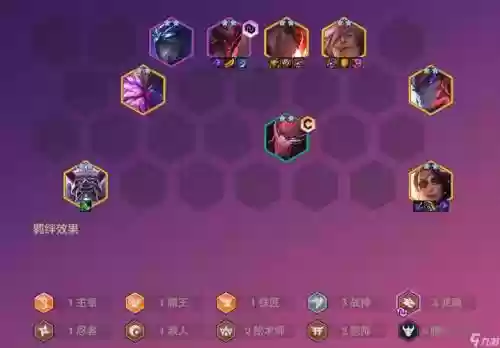 乌鸦11.7阵容搭配插图1