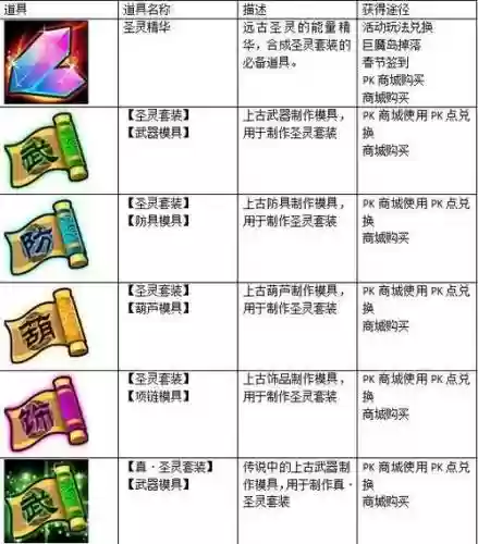 什么装备提高圣灵几率