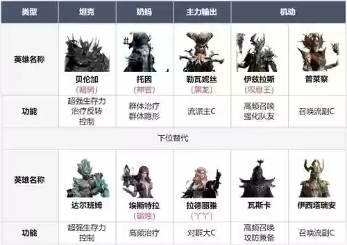 另类开荒阵容搭配插图