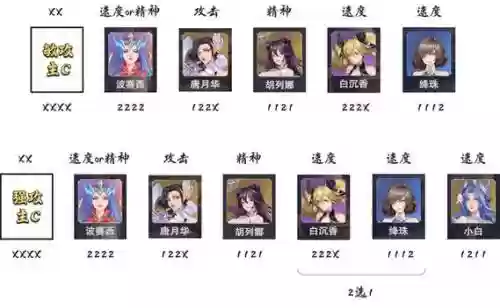海神祝福阵容搭配插图