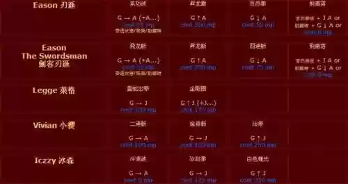 英雄大作战的所有技能插图