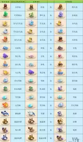 梦幻西游进化图插图1
