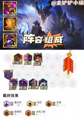 龙王完美阵容插图1
