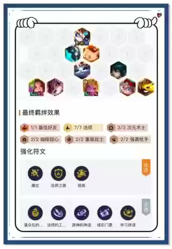 王者模拟战吃鸡的阵容搭配插图
