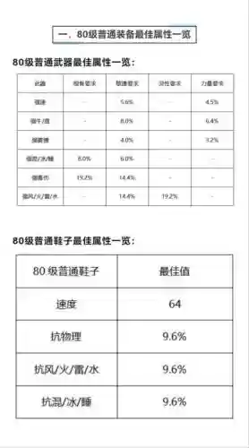 大话西游装备基础属性点