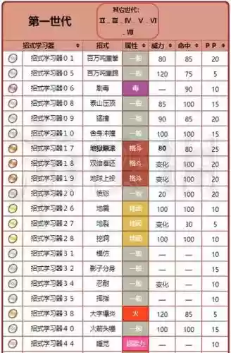 口袋妖怪秘传技能真是好讨厌