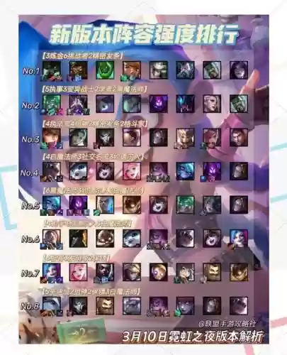 霓虹之夜最强阵容站位搭配_1插图