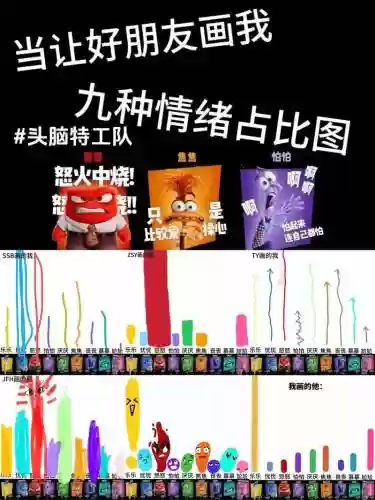 情绪头脑阵容_1插图