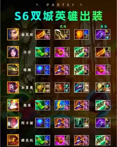 武器天赋s6上单出装插图