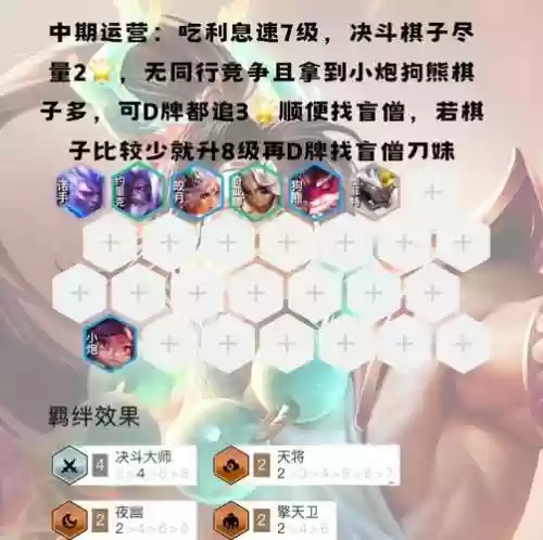 决斗大师最强阵容搭配插图1