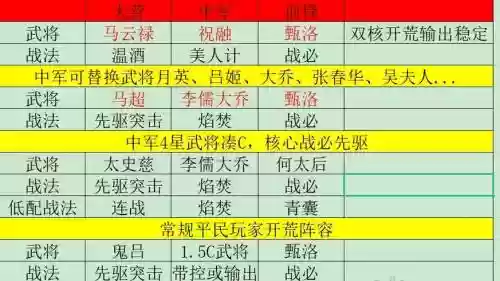 率土之滨祝融阵容插图1