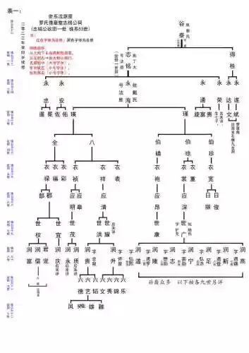 罗性阵容_2插图