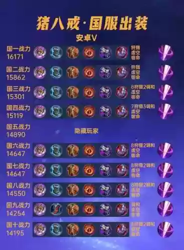 猪八戒最新阵容搭配铭文_1插图