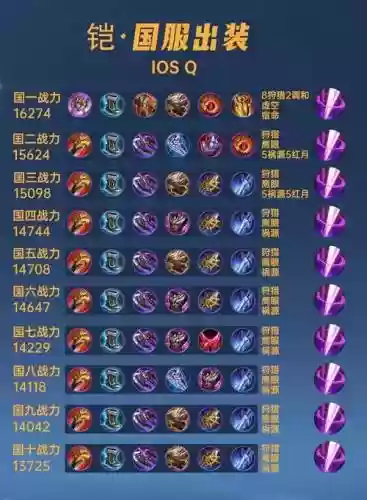 凯的装备用方案几插图1