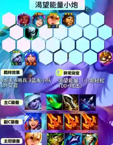 4.212层阵容插图