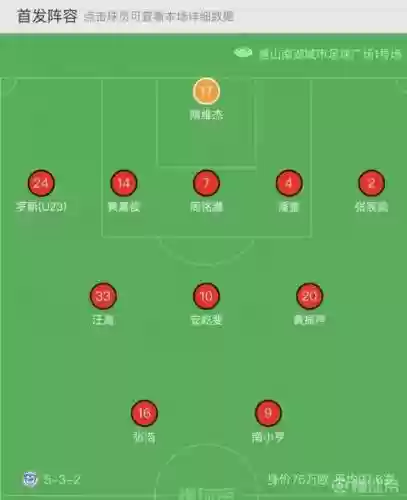经典532阵容插图1