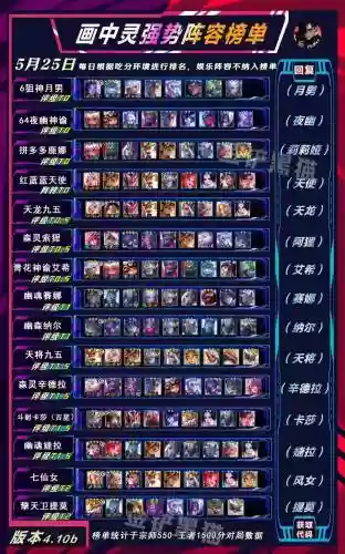 金蛋强势阵容插图1