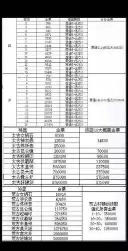 轩辕传奇手游打钱攻略_1插图