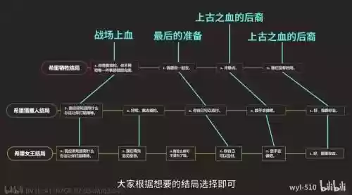 ps4巫师3前期攻略插图