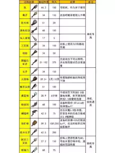 饥荒装备耐久无限插图