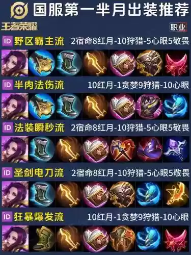 狂铁打芈月出什么装备插图