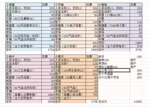 梦幻西游宝宝飞升要求_1插图1