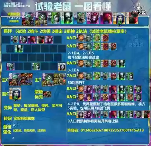 1013劫阵容插图1