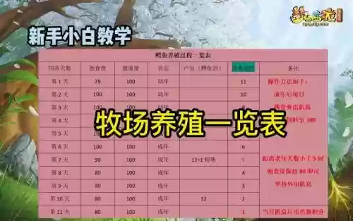 梦幻西游牧场各种动物价格插图1