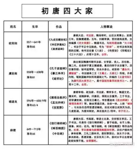 初唐的阵容插图1