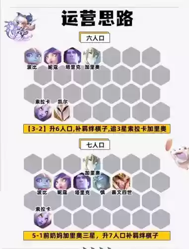奶妈强化阵容搭配插图1
