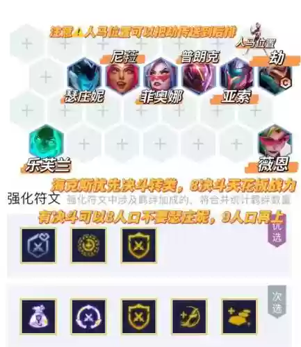 联盟吃鸡阵容2021搭配插图