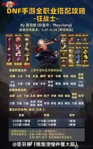底下城堡2阵容搭配插图