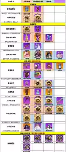 崩坏2拆解装备返还材料插图1