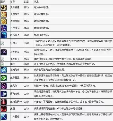 梦幻诛仙二代技能_1插图