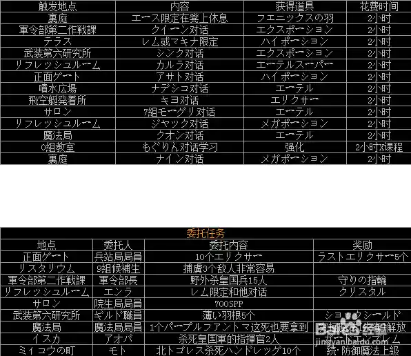 最终幻想零式全收集攻略插图