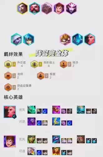 巨型乌鸦阵容搭配插图