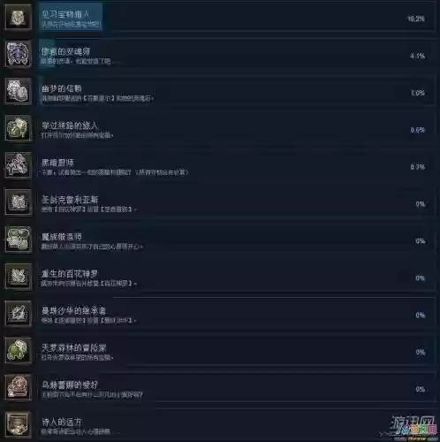方舟全成就攻略插图