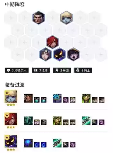 约法卡特阵容插图1