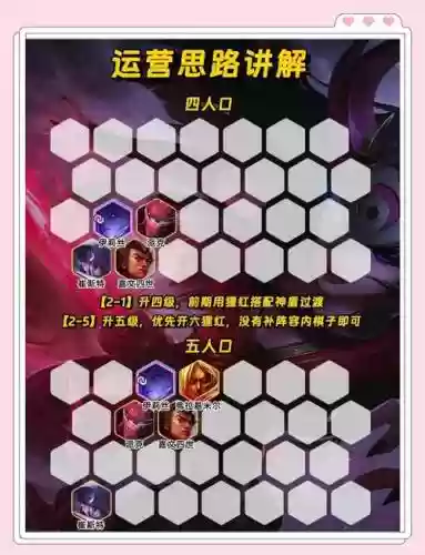 火红新手阵容插图1
