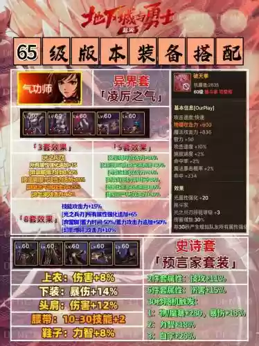 圣僧65级装备选择插图