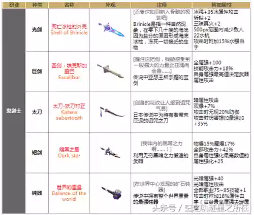 2018最强90ss武器插图1
