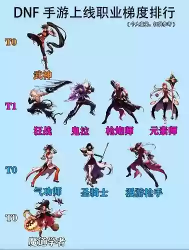 dnf技能形态好的职业插图1