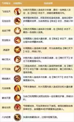 丐帮闪闪发光的技能插图