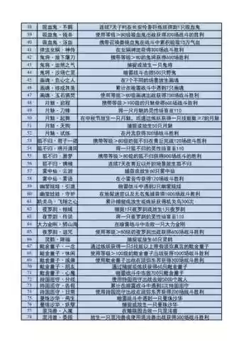 梦幻西游打造心得_1插图