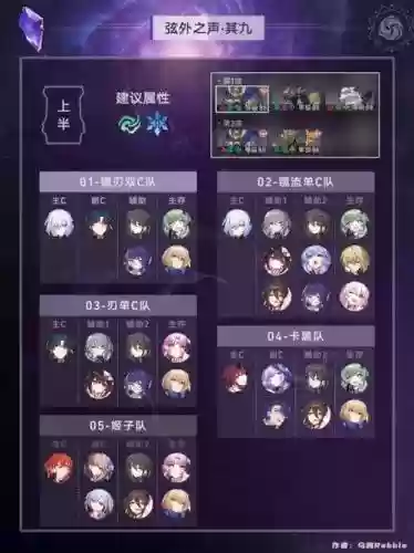 崩坏阵容排行插图