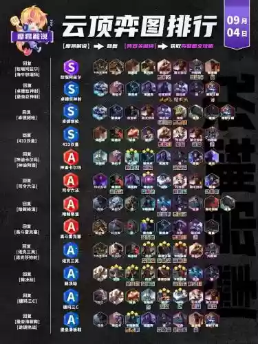 手机云顶阵容搭配插图1