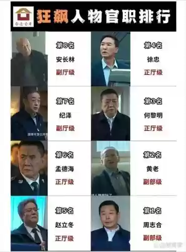 狂飙阵容全员插图1