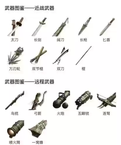 武器讲解视频插图